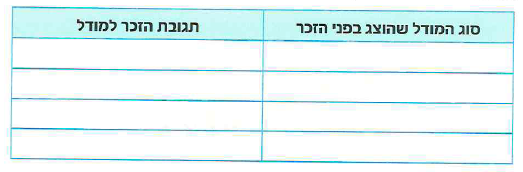 (בספר תרשים)